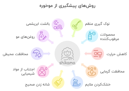 پیشگیری موخوره